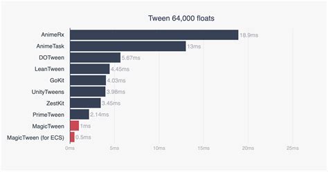 Image result for JavaScript Tween Library