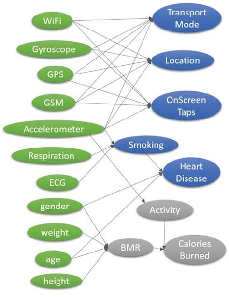 Graphical Model Example 的图像结果