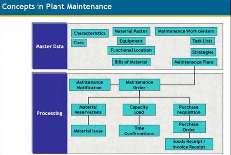 Image result for SAP PPM Training