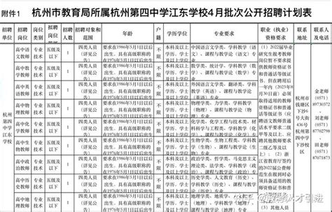 杭州市教育局：2023浙江杭州中考成绩查询入口、查分网站