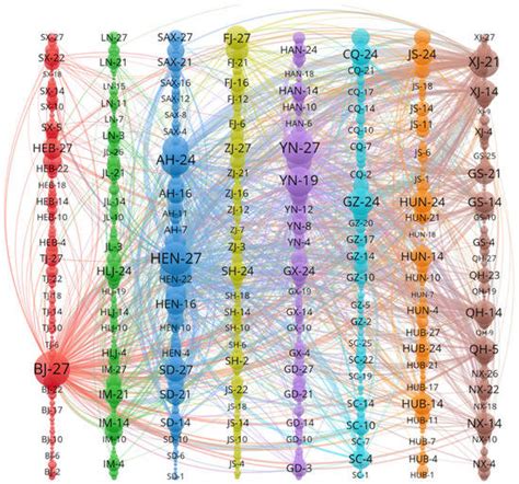 Electricity-Related Water Network Analysis in China Based on Multi ...