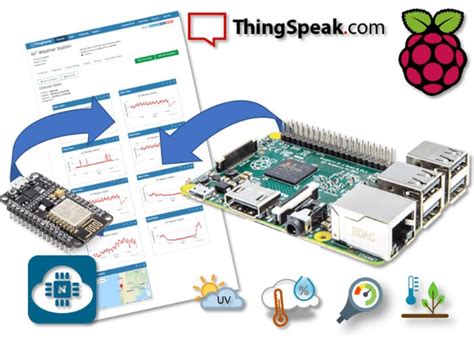 Raspberry Pi Weather Station 的图像结果