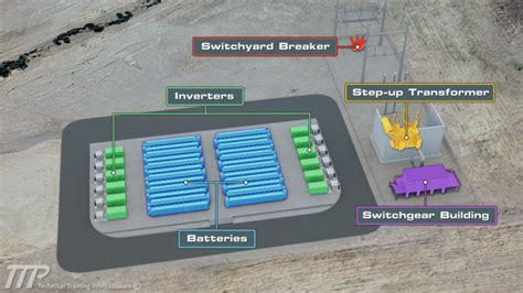 Energy Storage System Components 的图像结果