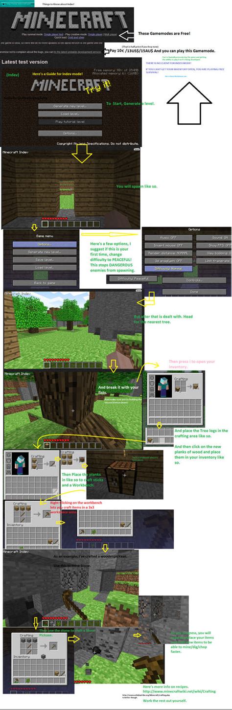 Image result for Minecraft Visual Guide