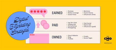 Small Business Marketing 的图像结果