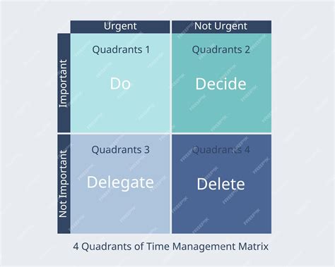 Planning Quadrant at William Stork blog