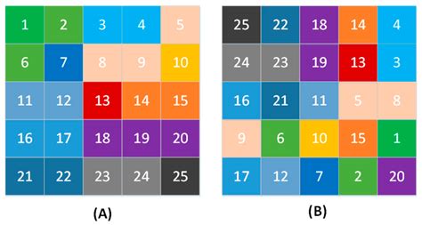 Perceptual Fusion of Electronic Chart and Marine Radar Image