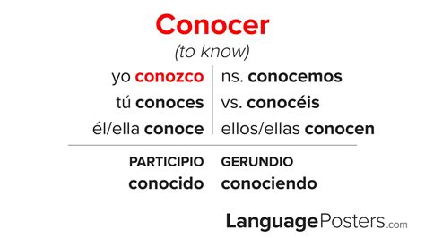 Conocer Conjugation - Conjugate Conocer in Spanish - LanguagePosters.com