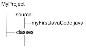 Image result for Java Compiler Options