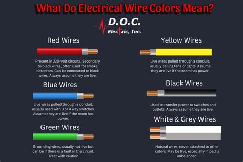 Image result for Electrical wiring Types