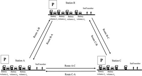 Image result for ECS Programming