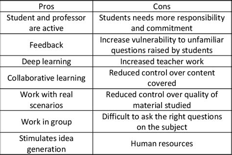 Image result for Lecture Based Learning