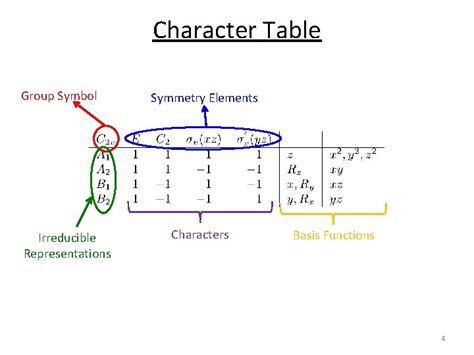 Image result for Character Table Computing