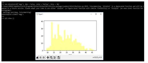 Distribution Plot 的图像结果