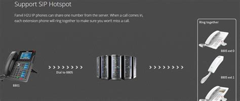 Fanvil H2U Entry Level Hotel Phone -Black