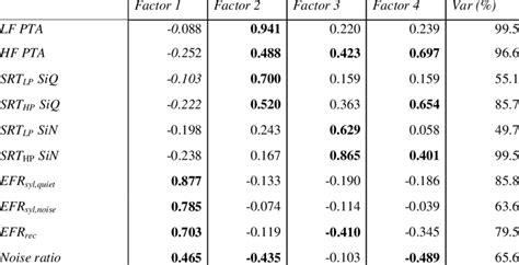 Performative Factor Analysis Explained 的图像结果
