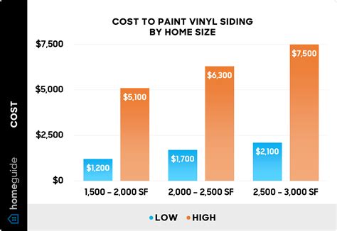 Vinyl Siding Price Quotes 5 Factors That Influence The Cost Of Vinyl