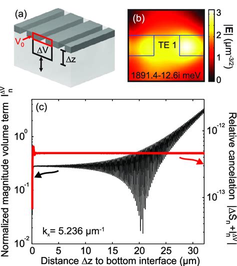 Volume Normalization 的图像结果