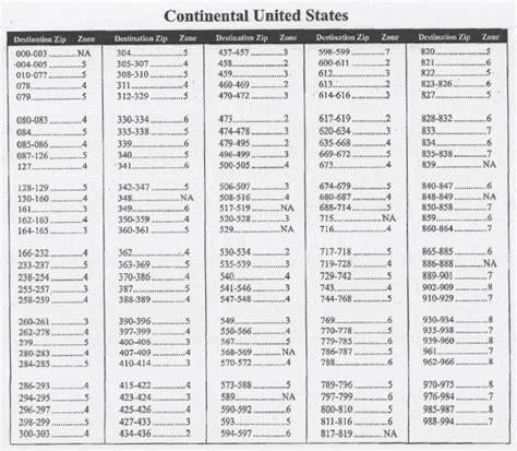 Image result for Zip Code Zone Map