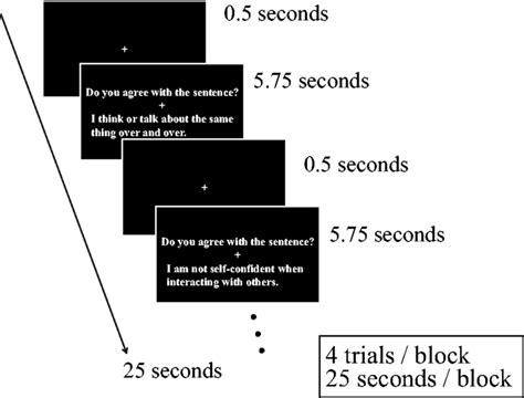 Block Design Experiment 的图像结果