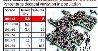 Twenty22-India on the move: Maximum City