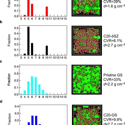 SiO2 Amorphous Structure 的图像结果