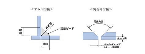 Image result for Work Cell Optimization Example for Product Flowchart