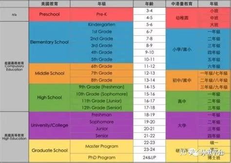 收藏 | 一文读懂美国学校制度体系 - 知乎