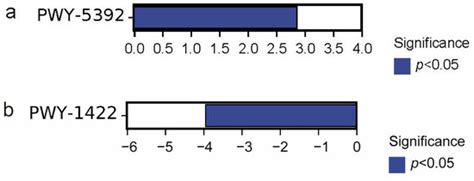 Comparative Analysis of Intestinal Microbiota in Wild, Domesticated ...