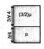 A vessel is quarter filled with a liquid of refractive index μ. The ...