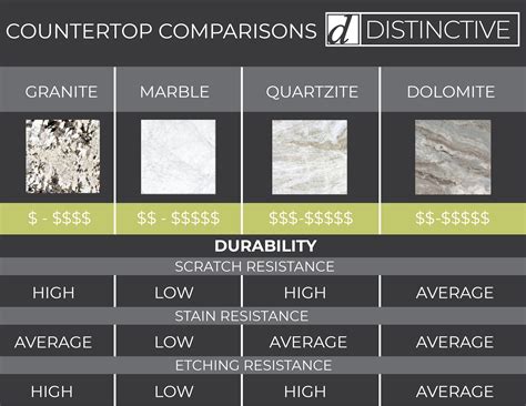 Countertop Quartz Vs Marble at Wayne Denmark blog