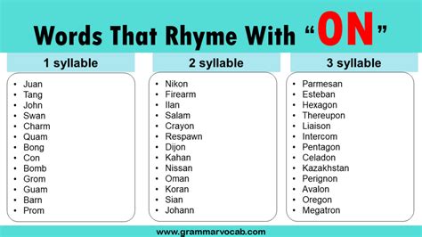 Words That Rhyme With "On" - GrammarVocab
