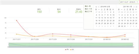 PV、UV、IP分别是什么意思? - 知乎