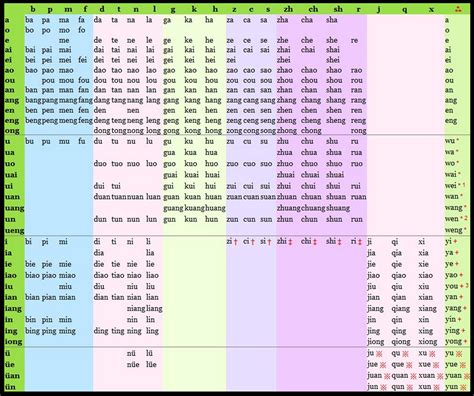 Image result for Pinyin Tutorial