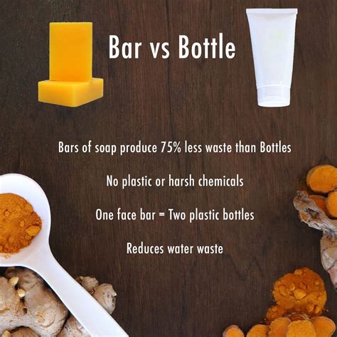 Buy Turmeric Soap - All Natural Gentle Cleanser for All Skin Types ...