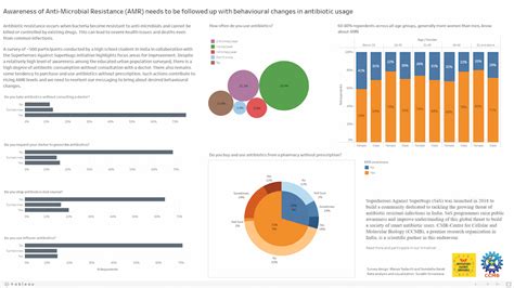 DataViz.in