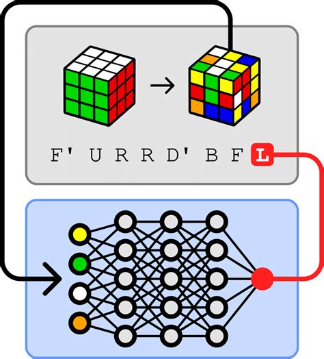 Algorithms Cube 的图像结果