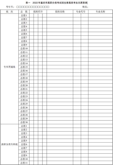 2022重庆高考志愿填报表及注意事项最新