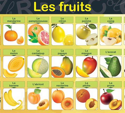 French Fruits Poster: Les Fruits, Classroom Homeschool Art (digital ...