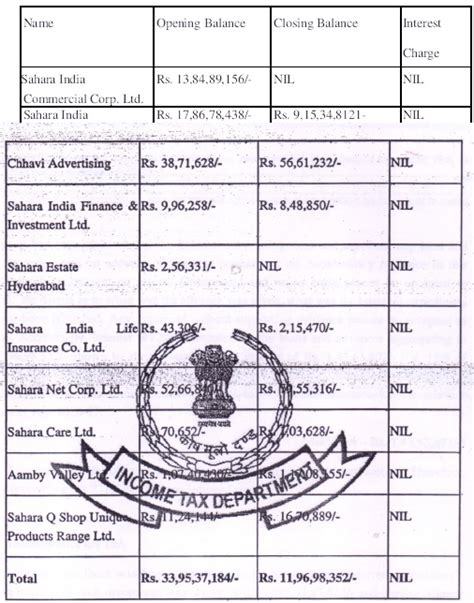 Section 14A was inapplicable in absence of exempt income: ITAT Delhi