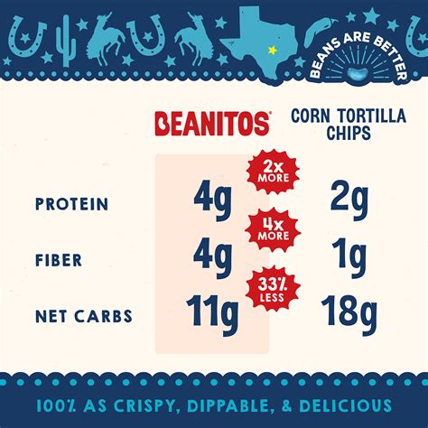 Beanitos Black Bean Chips - Original Sea Salt - Black Bean Tortilla ...