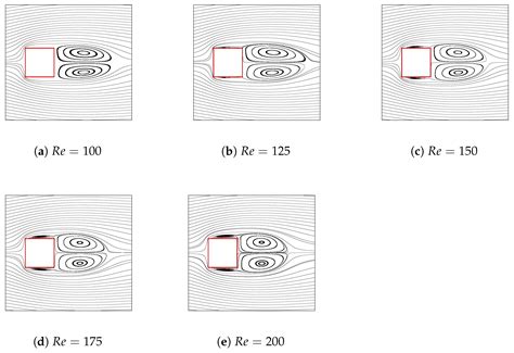 Numerical Investigation of Wake Interference in Tandem Square Cylinders ...