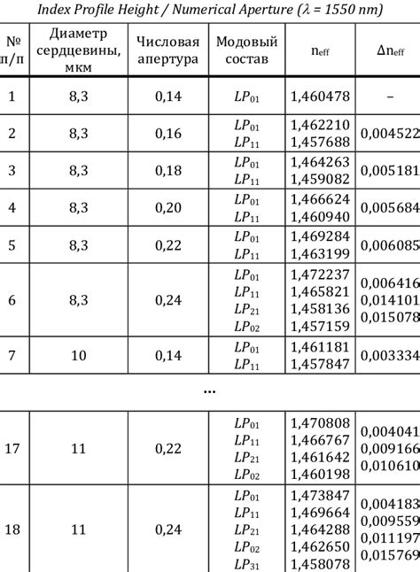 Image result for Step Index Chart Analysis