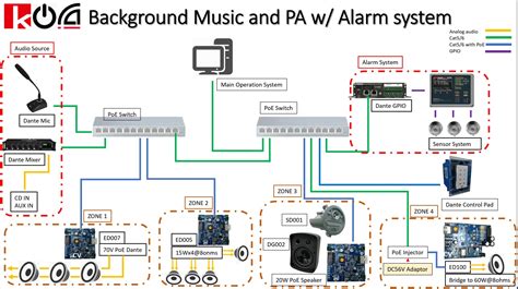 PoE Ecosystem – Audio Amplifier ODM / OEM
