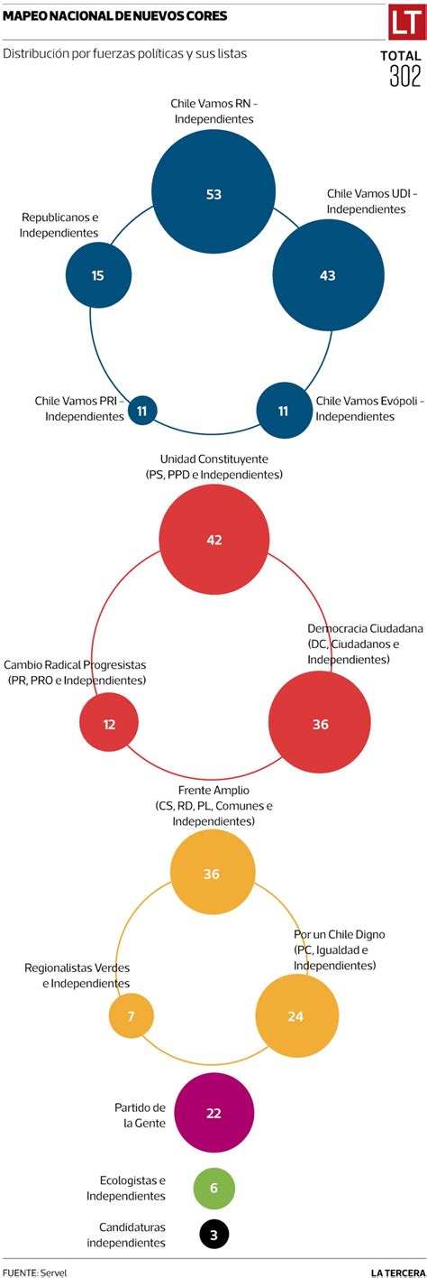 ¿Qué hacen y cómo quedó el mapa político de los consejeros regionales ...