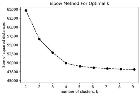 Facial Anthropomorphic Trustworthiness Scale for Social Robots: A ...