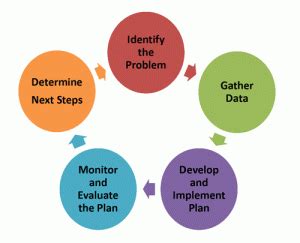 Collaborative Priblem Solving Trauma 的图像结果