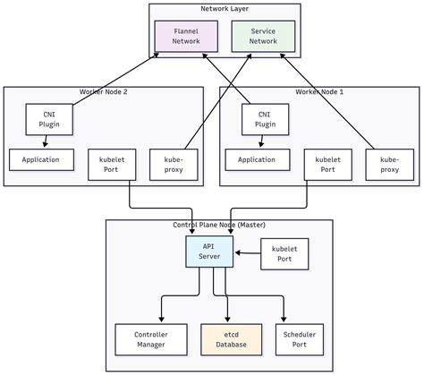 Image result for Nginx High Availability
