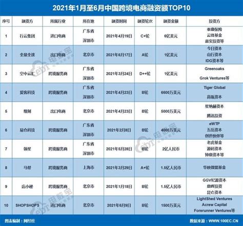 深圳跨境电商公司排行榜，深圳跨境电商公司排行榜前十名？ | 群格子