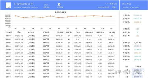 26个应收账款及账龄分析表来了！一键生成，效果图清晰明了 - 知乎